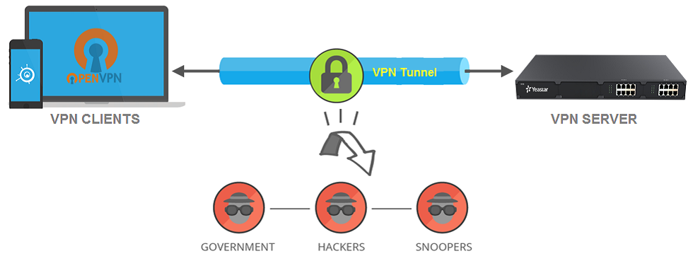 Virtual-Private-Network